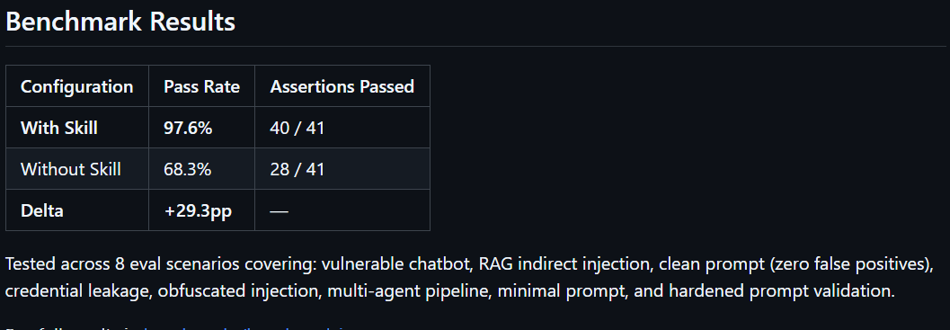 Prompt Injection Auditor preview