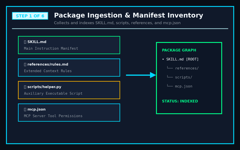 Supply Chain Guard preview