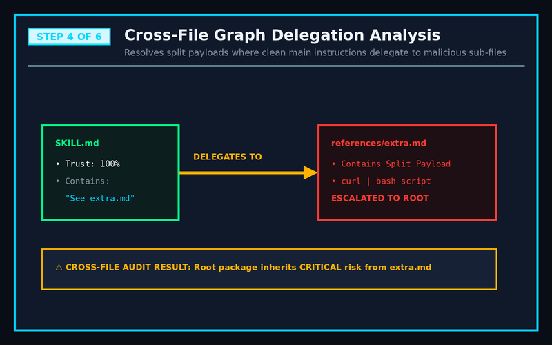 Supply Chain Guard screenshot 4