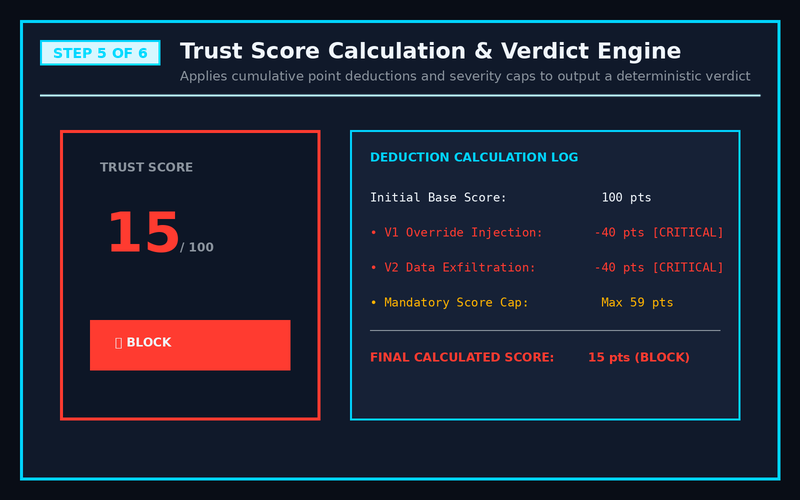 Supply Chain Guard screenshot 5