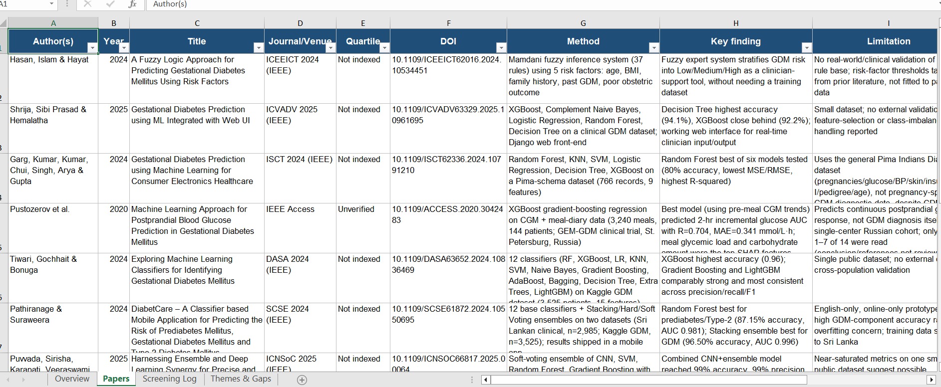 literature review builder preview