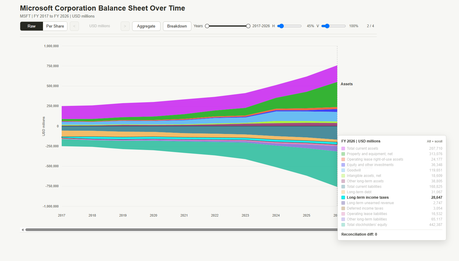 Financial Statement Analysis Suite screenshot 3