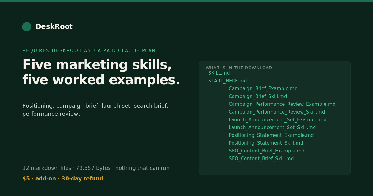 DeskRoot Marketing Pack: five skills, five worked examples preview
