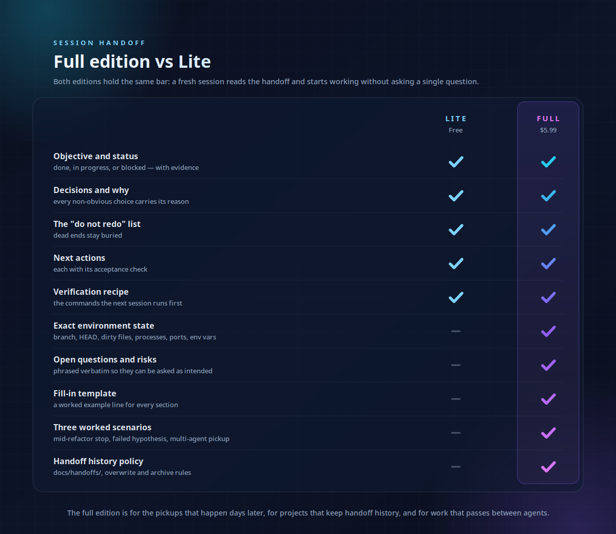 session-handoff-comparison.png