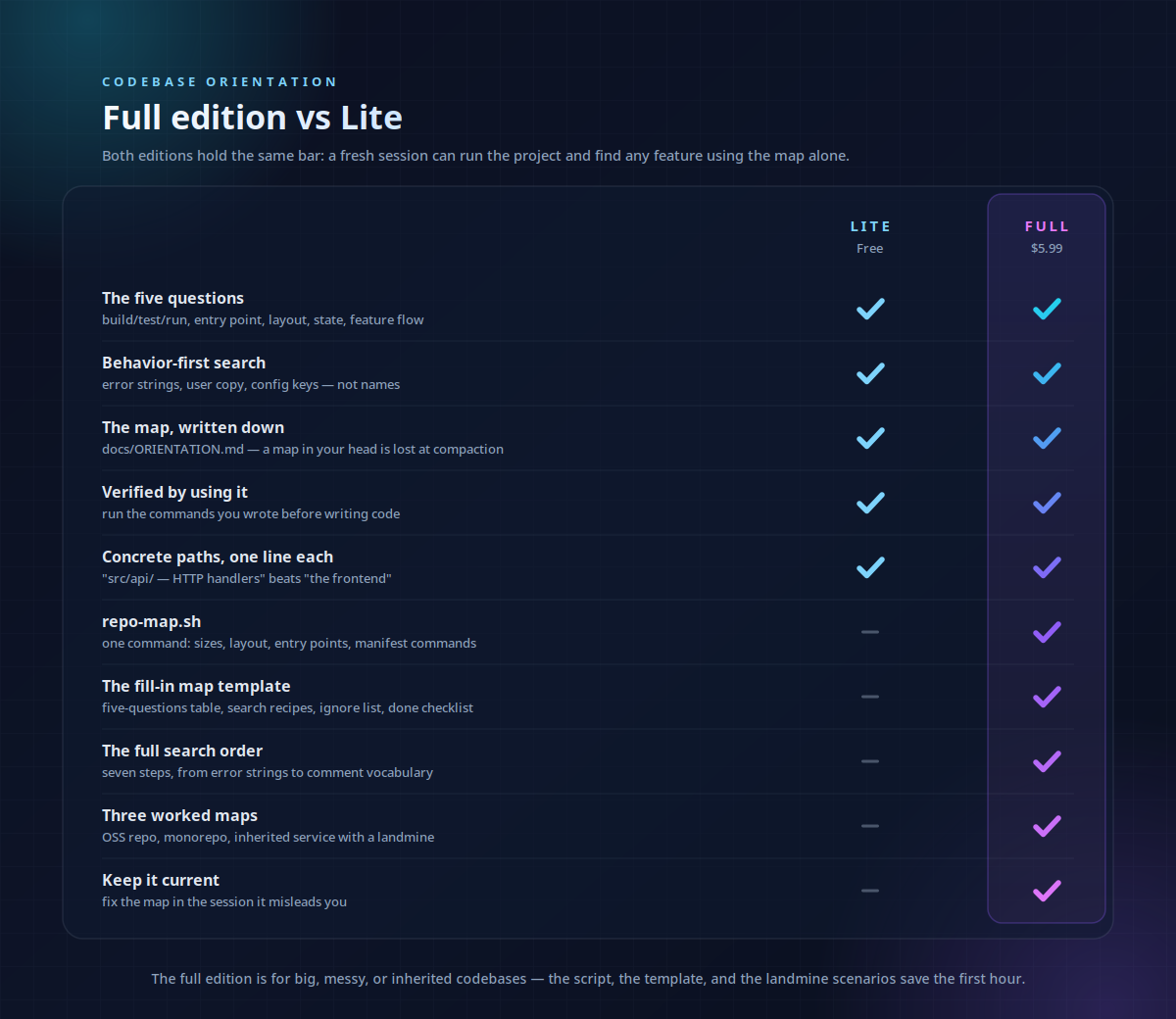 Codebase Orientation screenshot 2