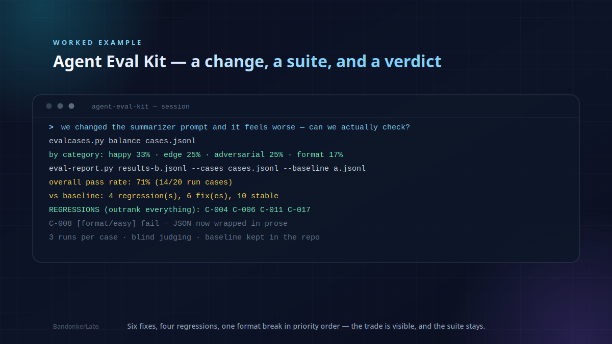 Agent Eval Kit preview
