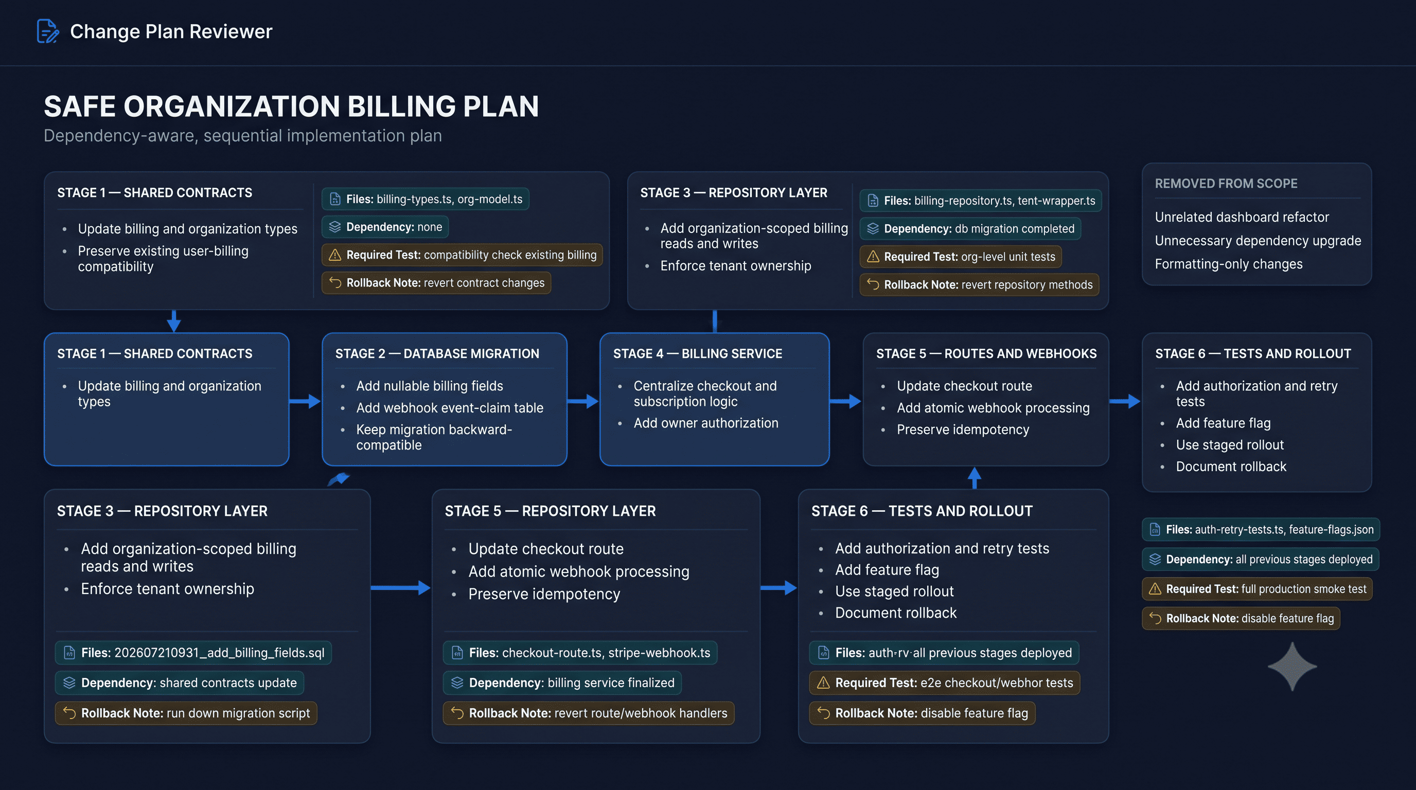 Change Plan Reviewer screenshot 3