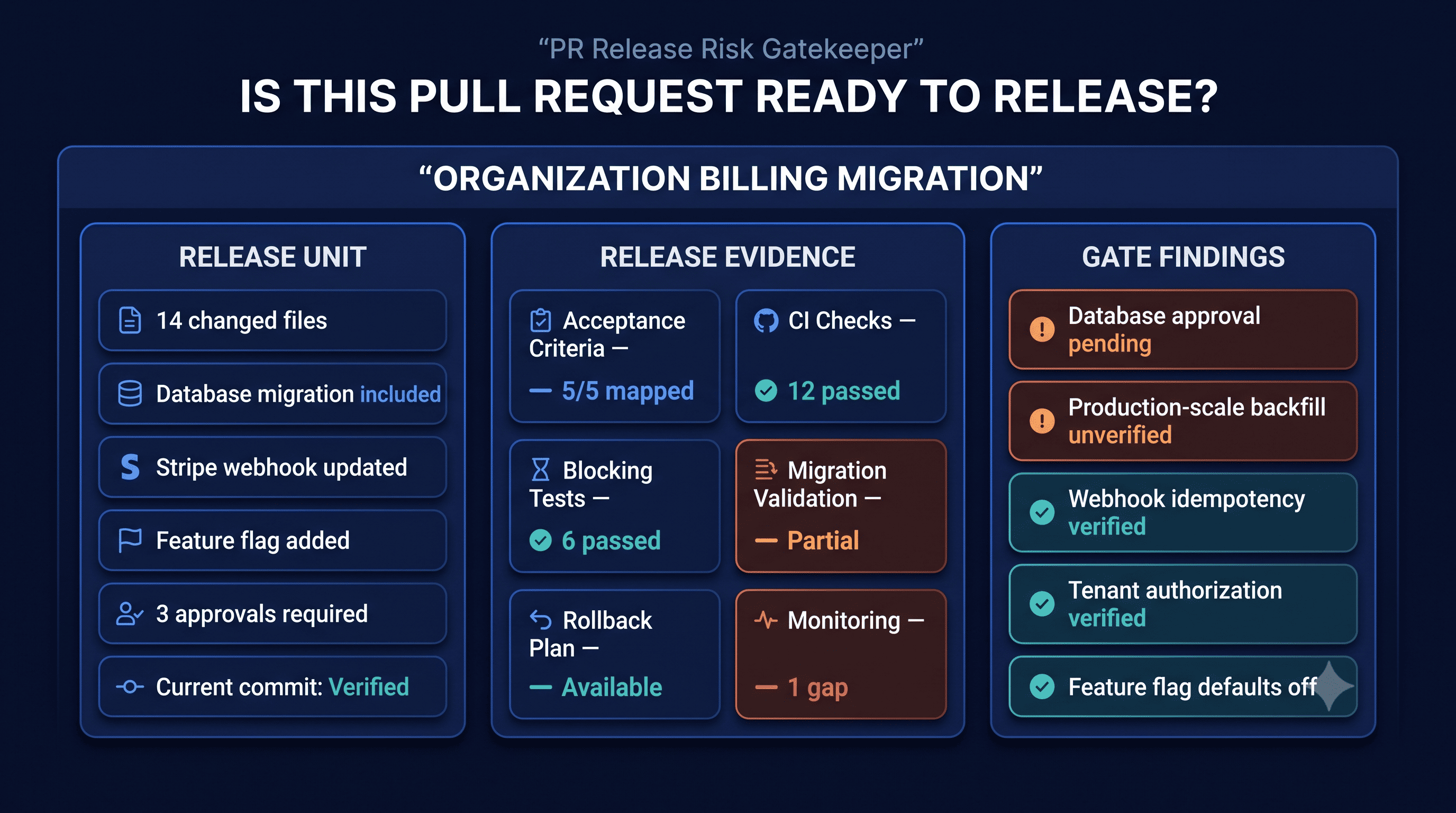 PR Release Risk Gatekeeper preview