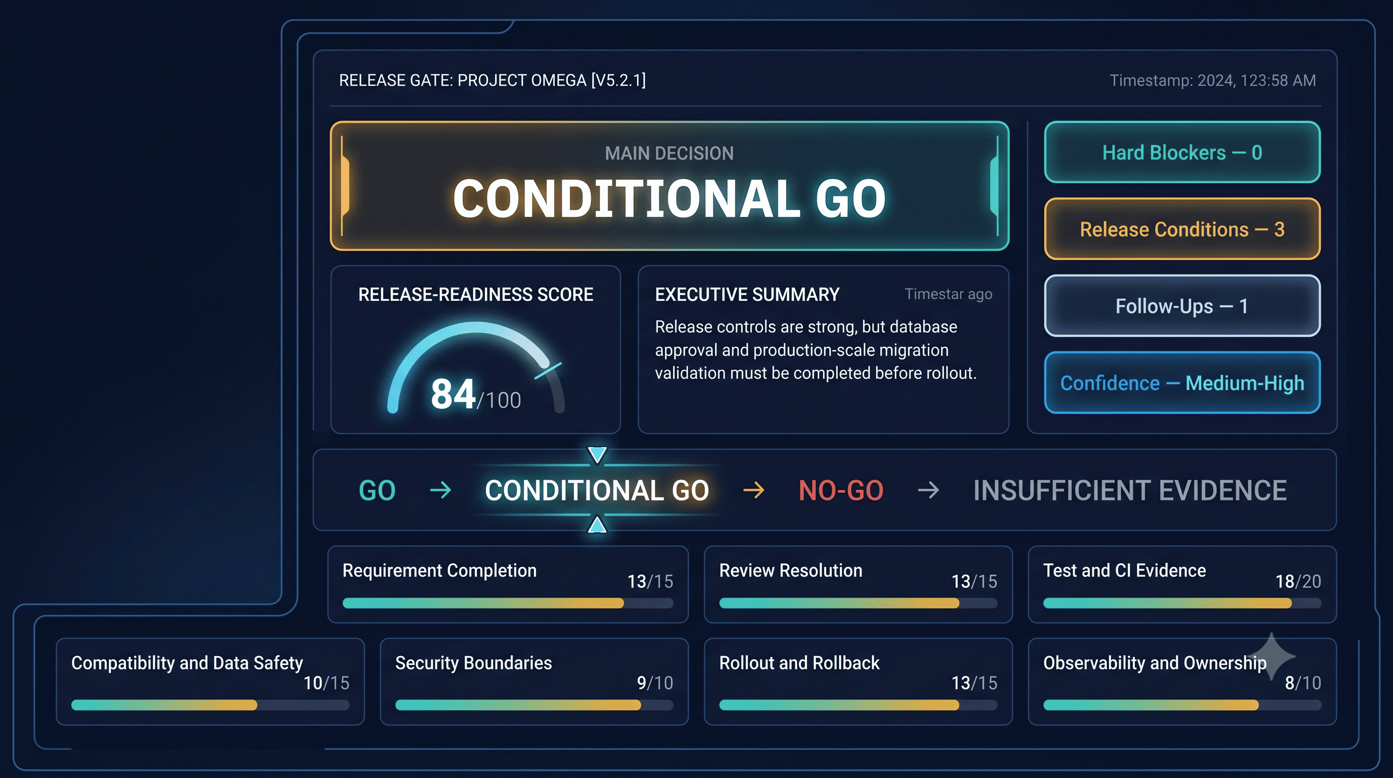 PR Release Risk Gatekeeper screenshot 2