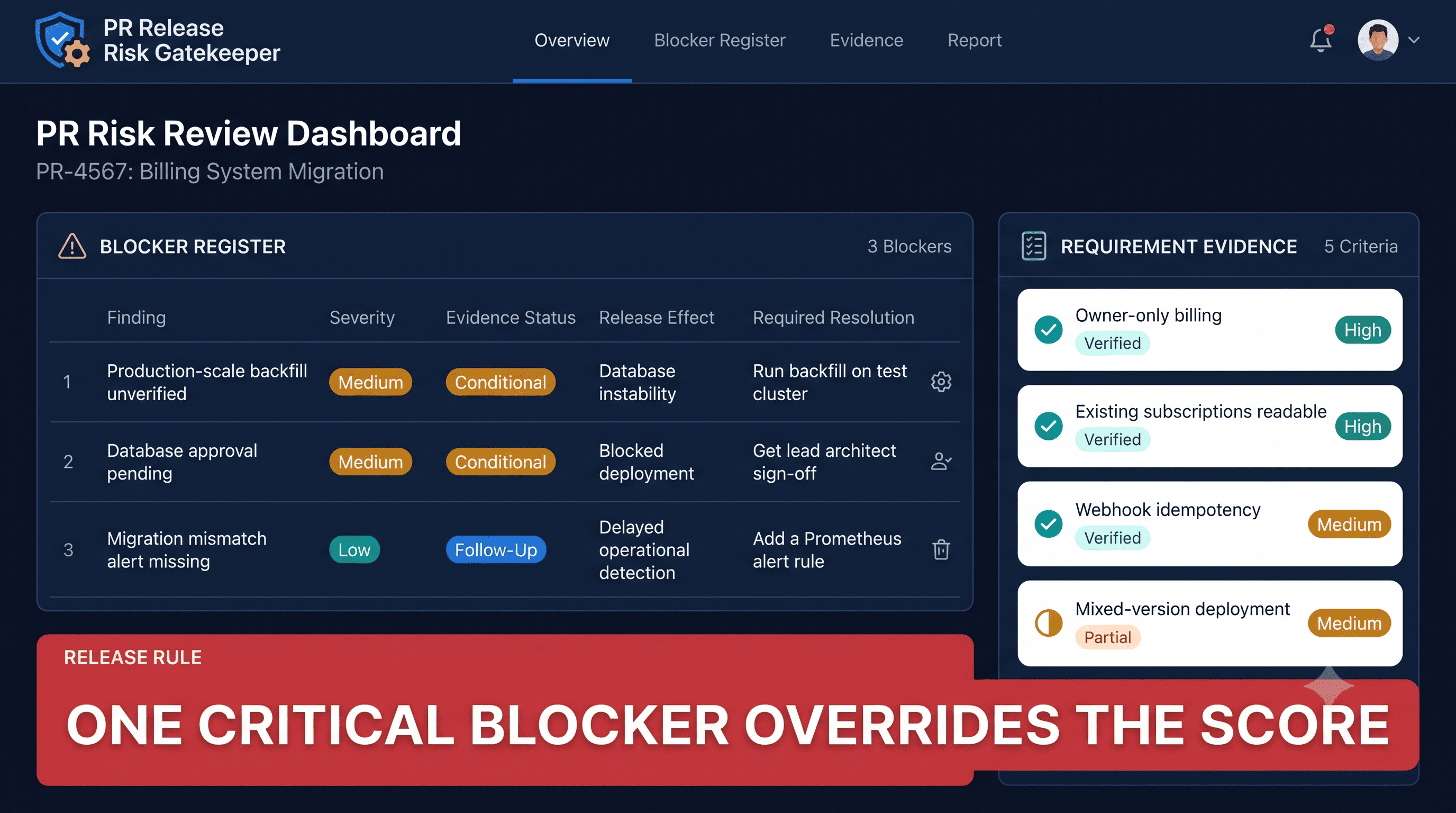 PR Release Risk Gatekeeper screenshot 3