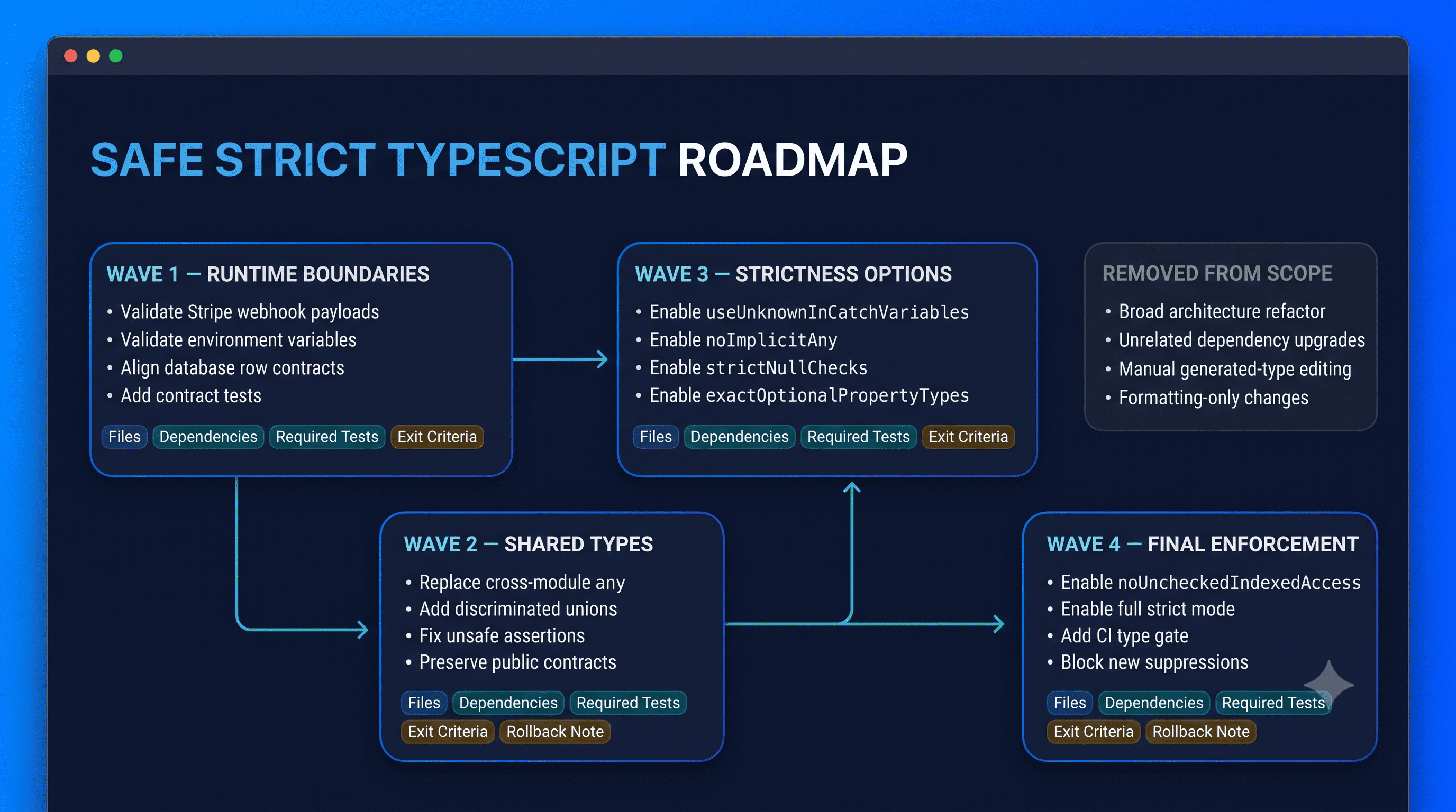 Strict TypeScript Migration Assistant screenshot 3