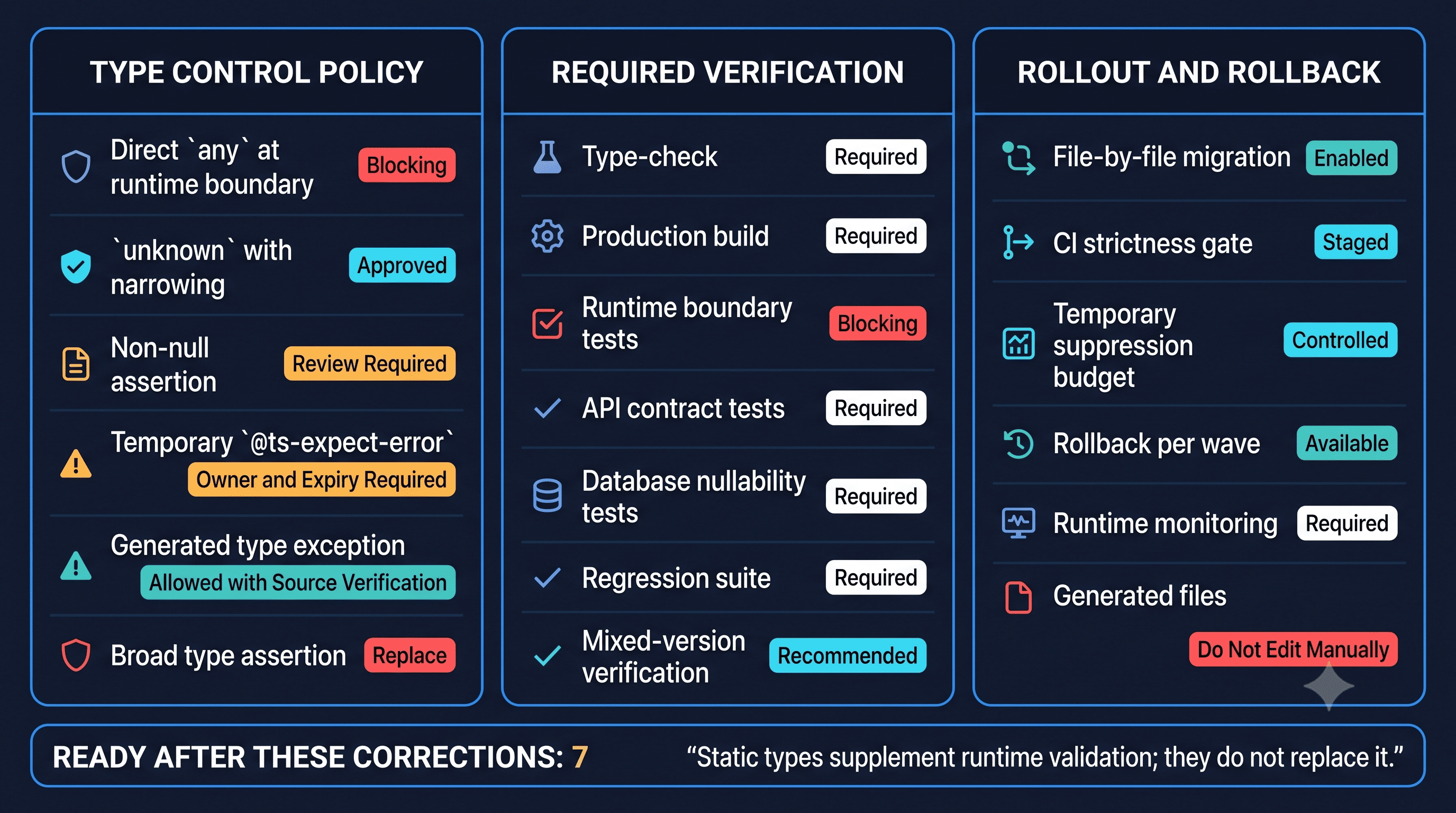 Strict TypeScript Migration Assistant screenshot 4