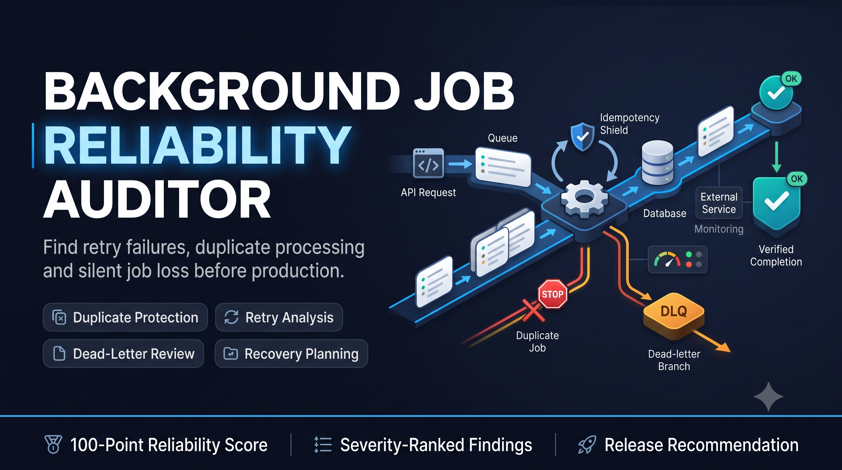 Background Job Reliability Auditor preview