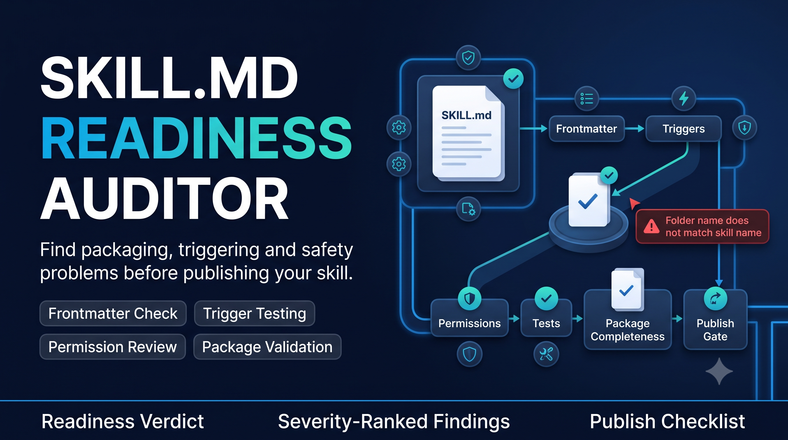 SKILL.md Readiness Auditor preview