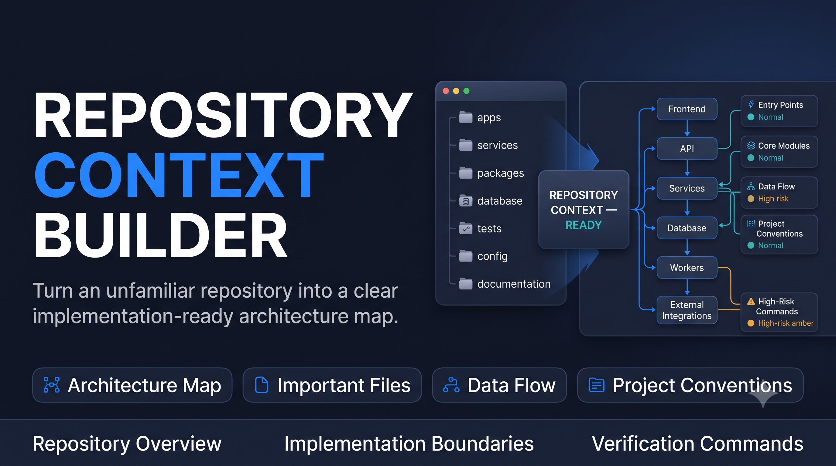 Repository Context Builder preview