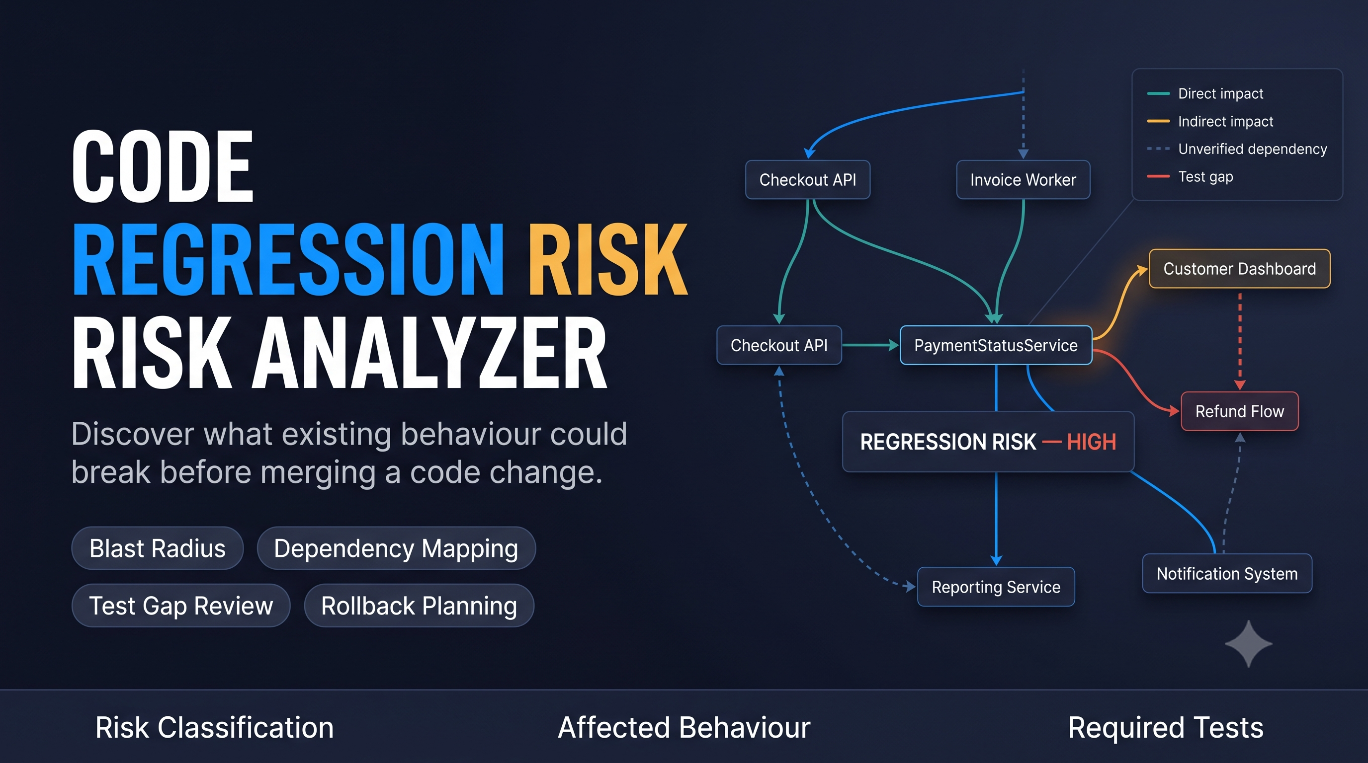 Code Regression Risk Analyzer preview
