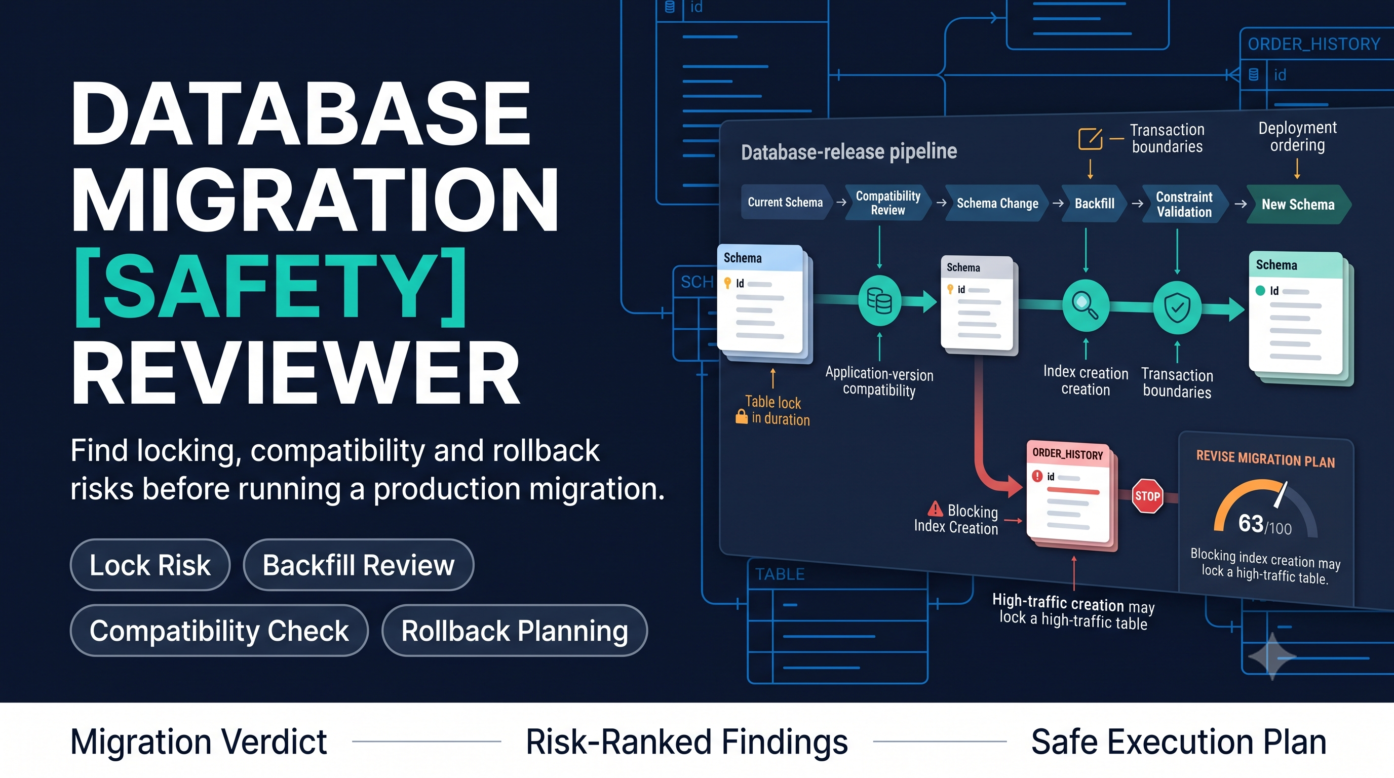Database Migration Safety Reviewer preview