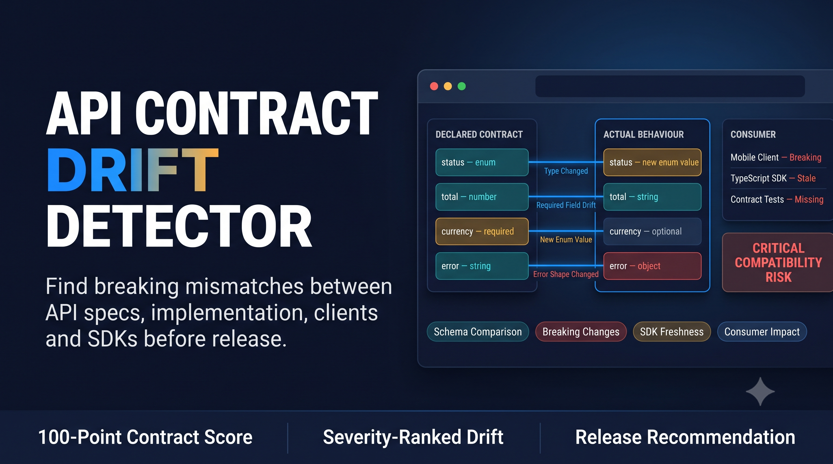 API Contract Drift Detector preview