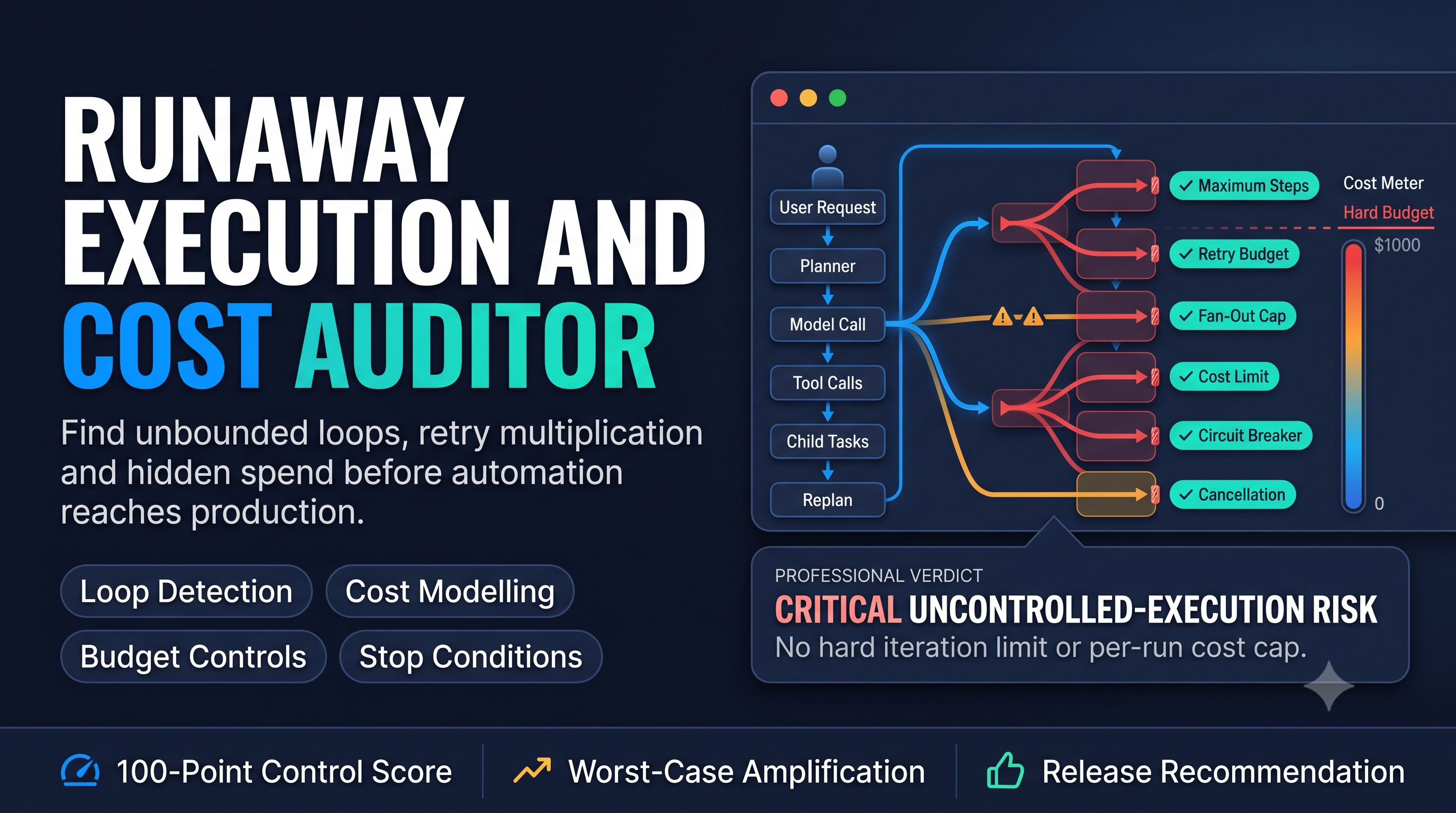 Runaway Execution and Cost Auditor preview