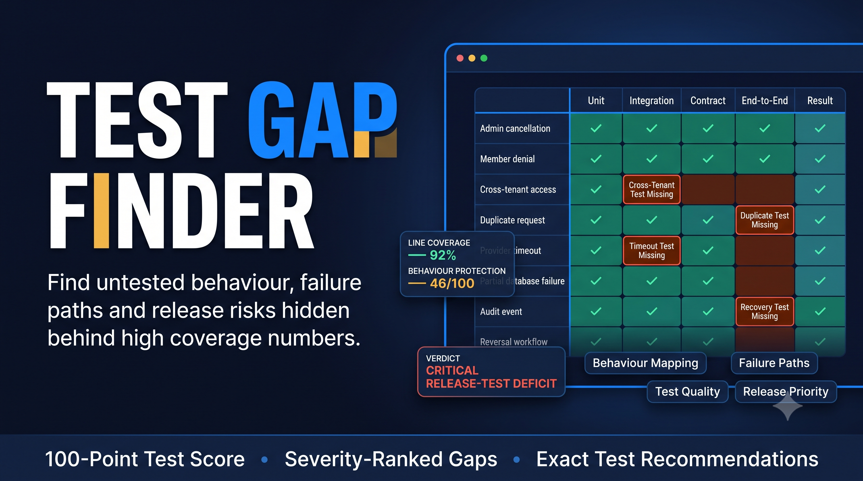 Test Gap Finder preview