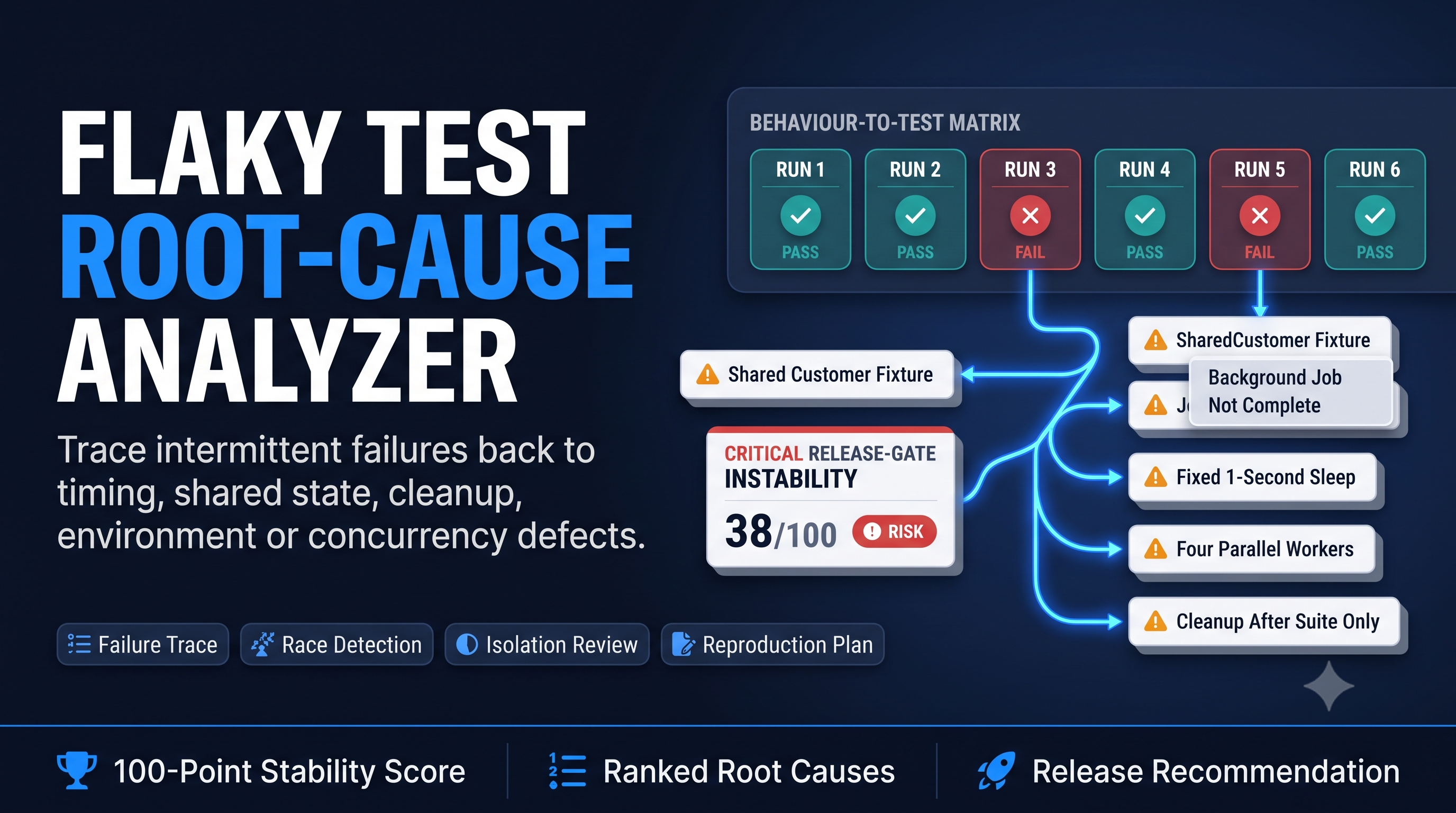 Flaky Test Root-Cause Analyzer preview