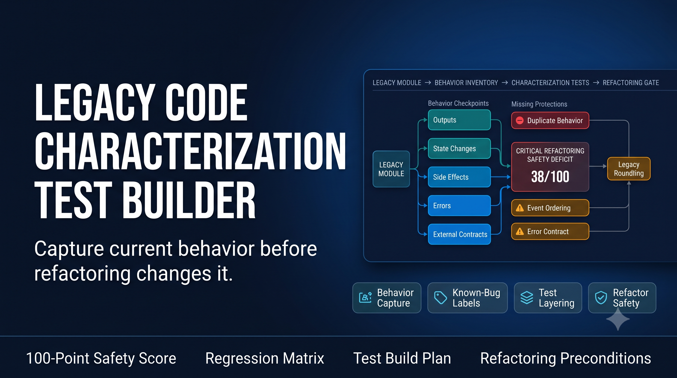 Legacy Code Characterization Test Builder preview