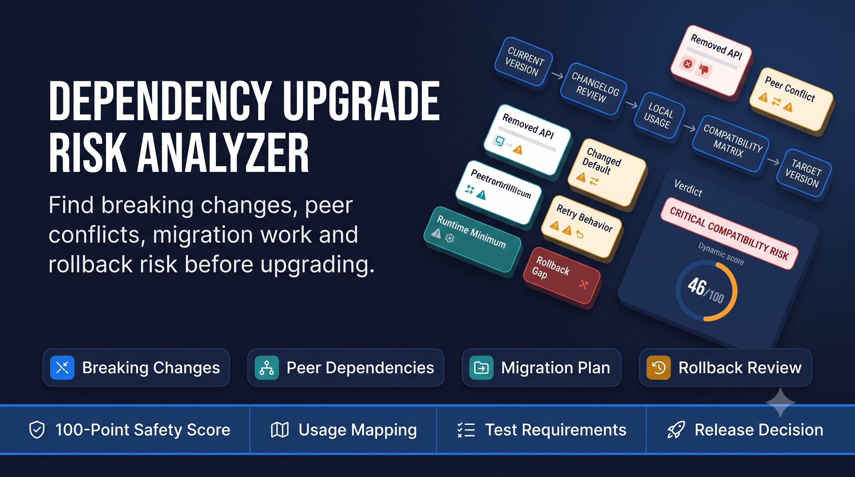 Dependency Upgrade Risk Analyzer preview