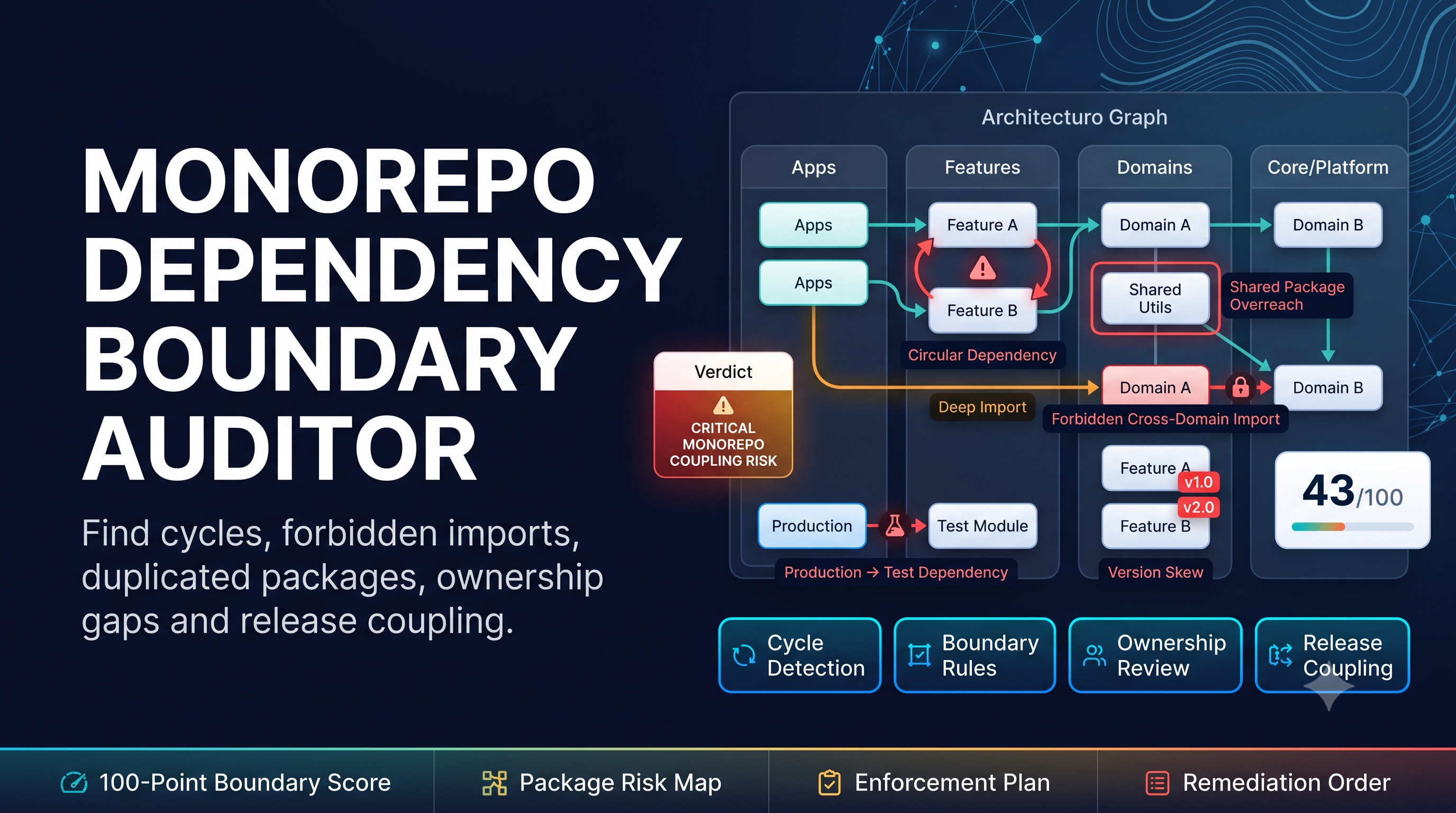 Monorepo Dependency Boundary Auditor preview
