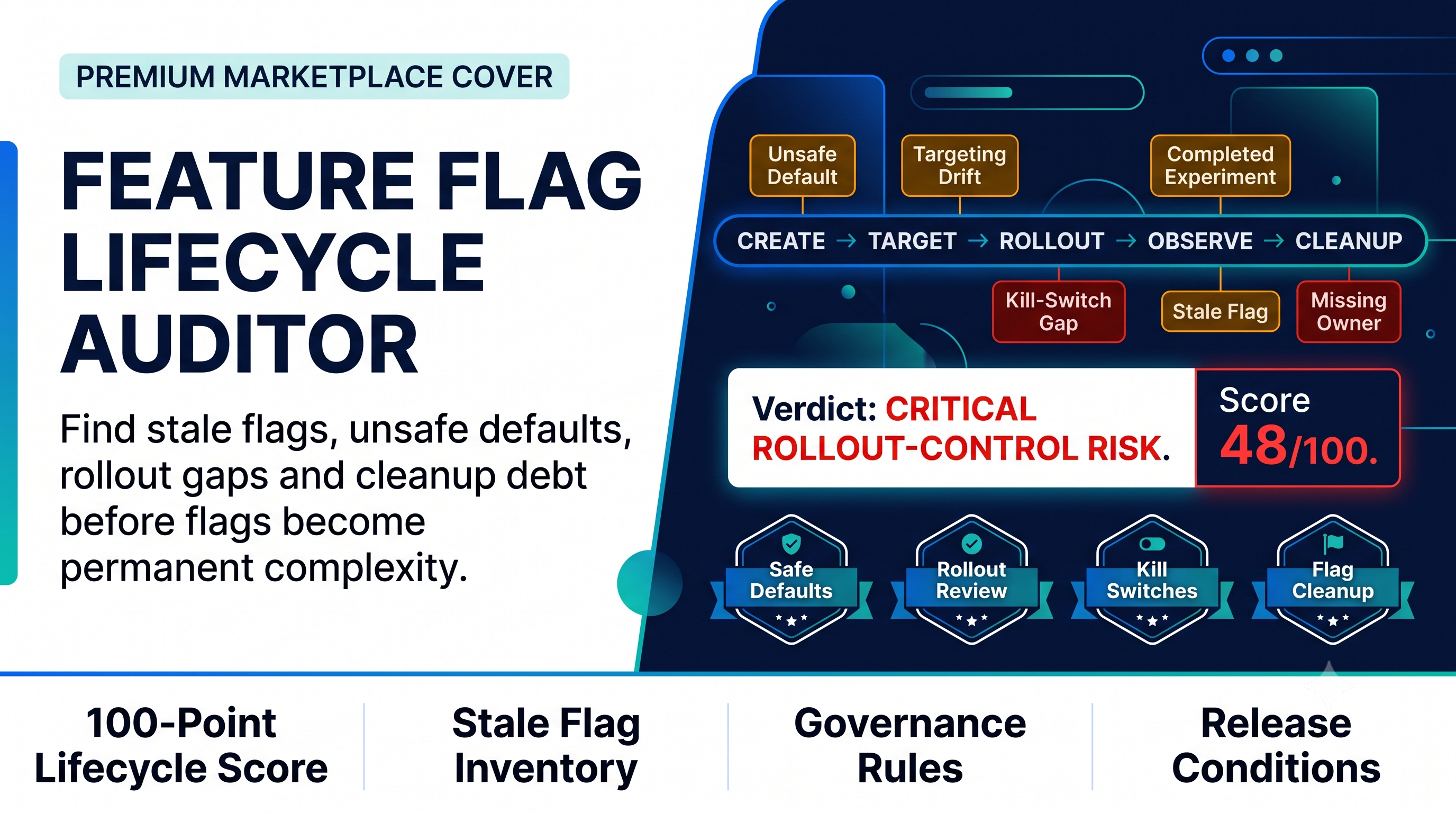 Feature Flag Lifecycle Auditor preview