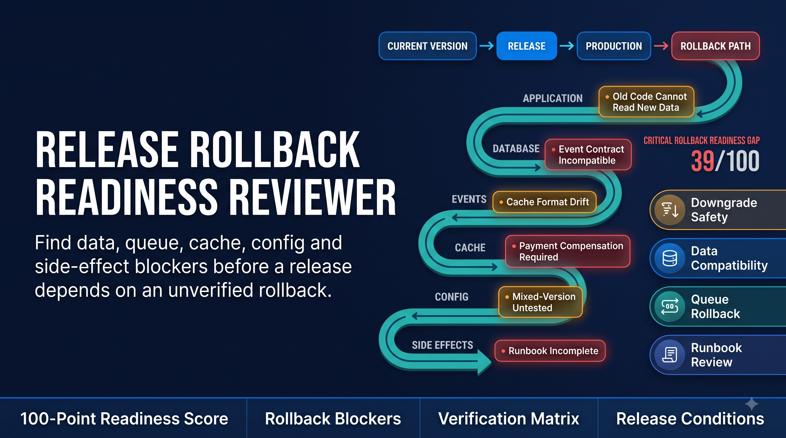 Release Rollback Readiness Reviewer preview