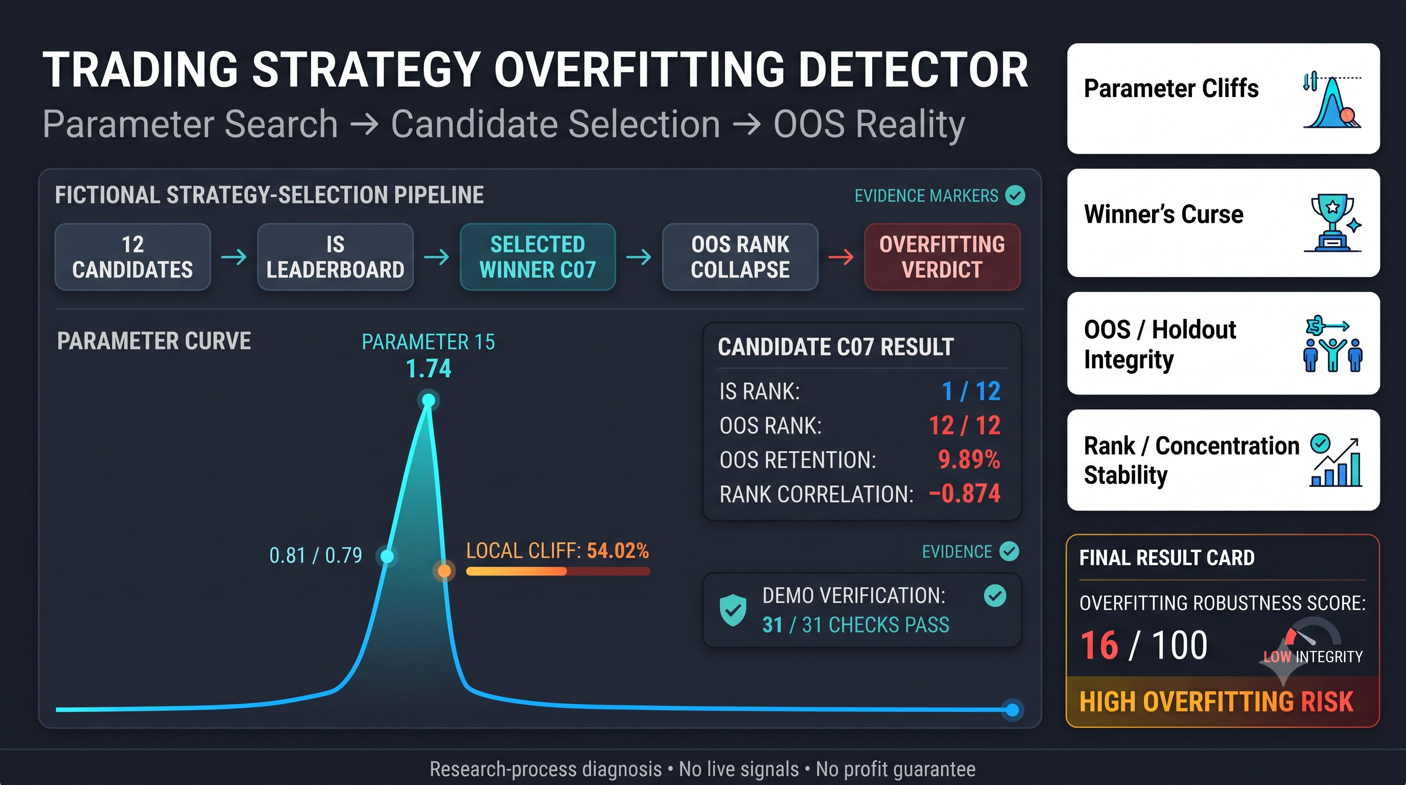 Trading Strategy Overfitting Detector preview
