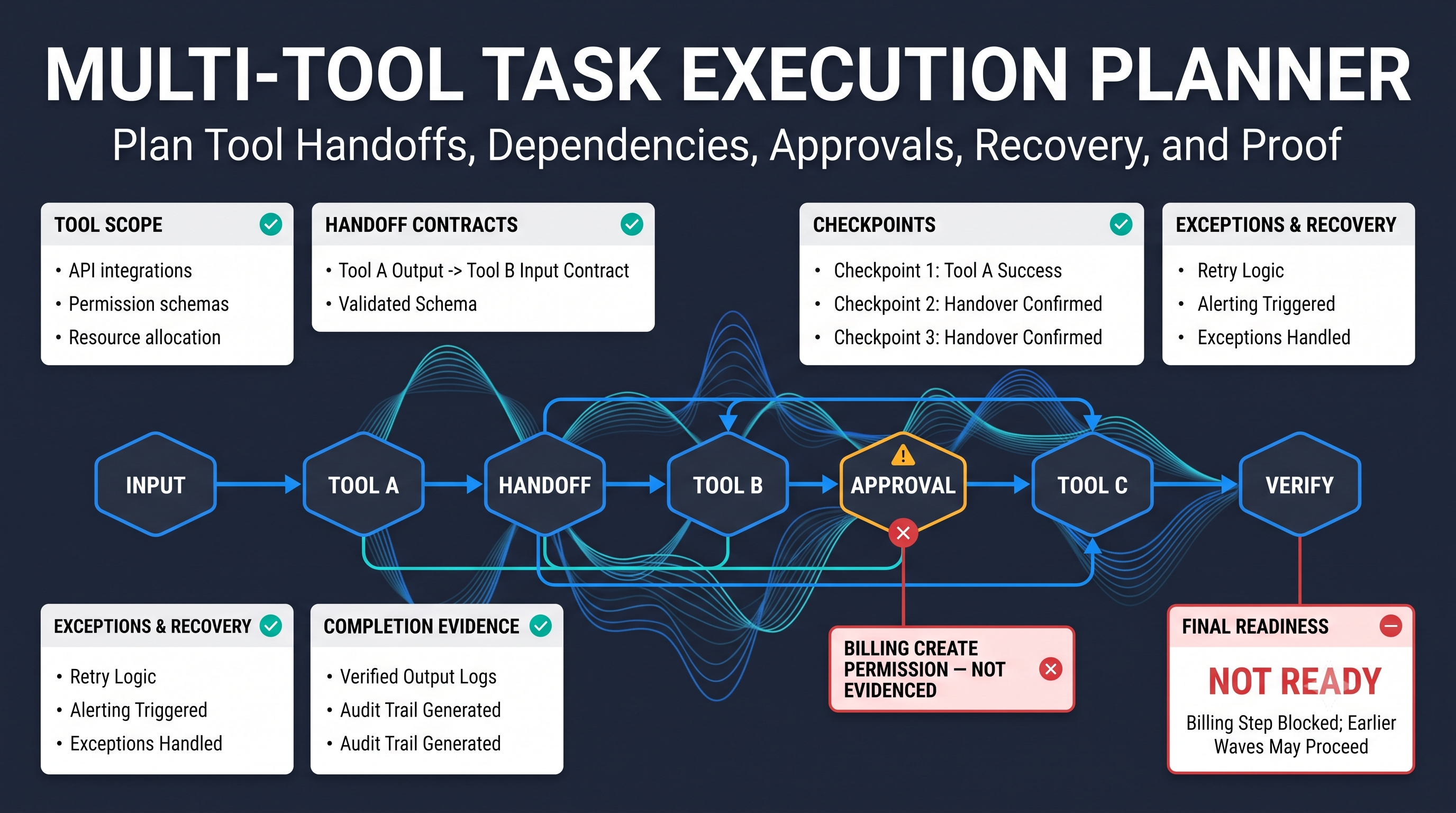 Multi Tool Task Execution Planner preview