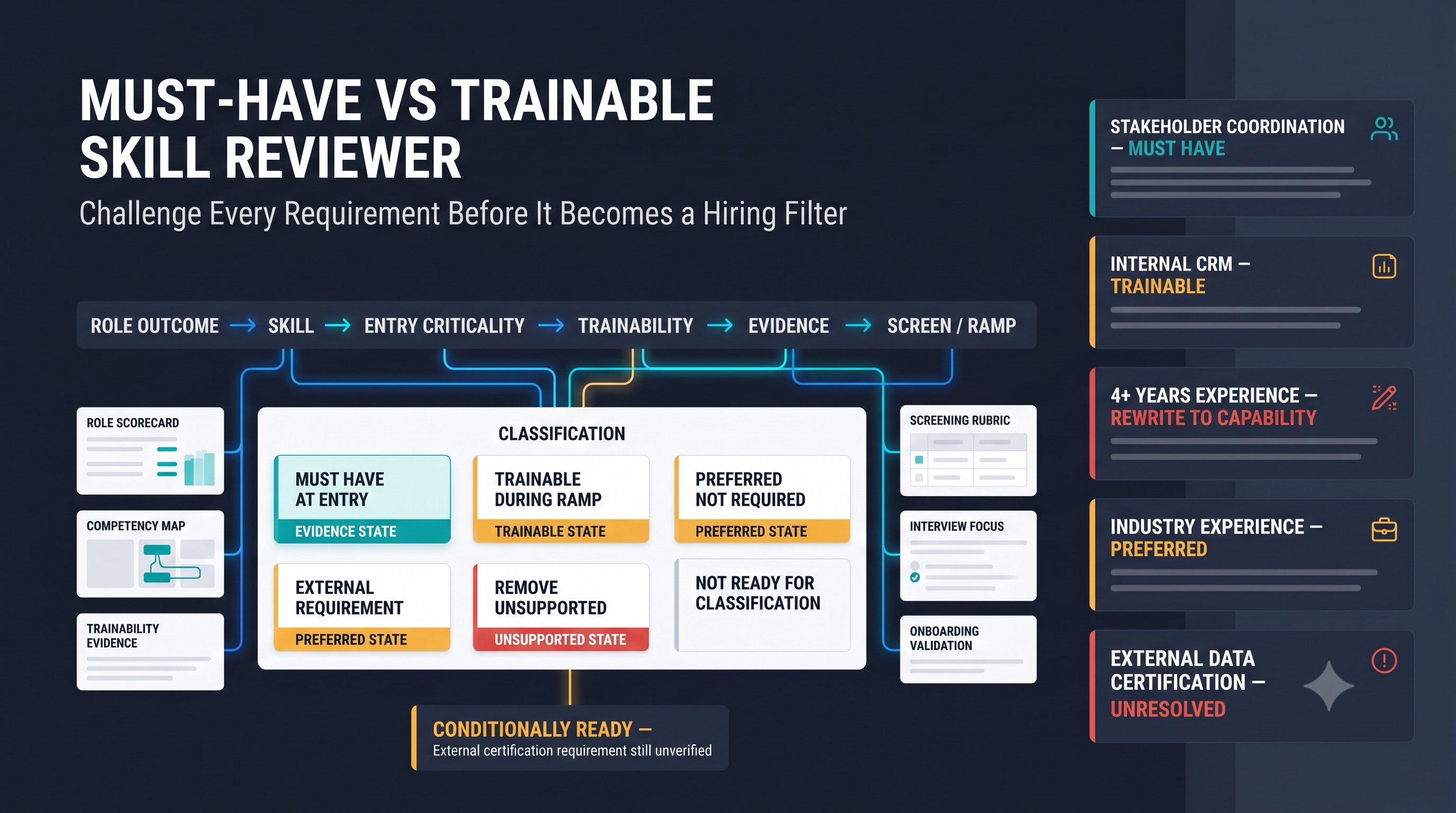 Must-Have vs Trainable Skill Reviewer preview
