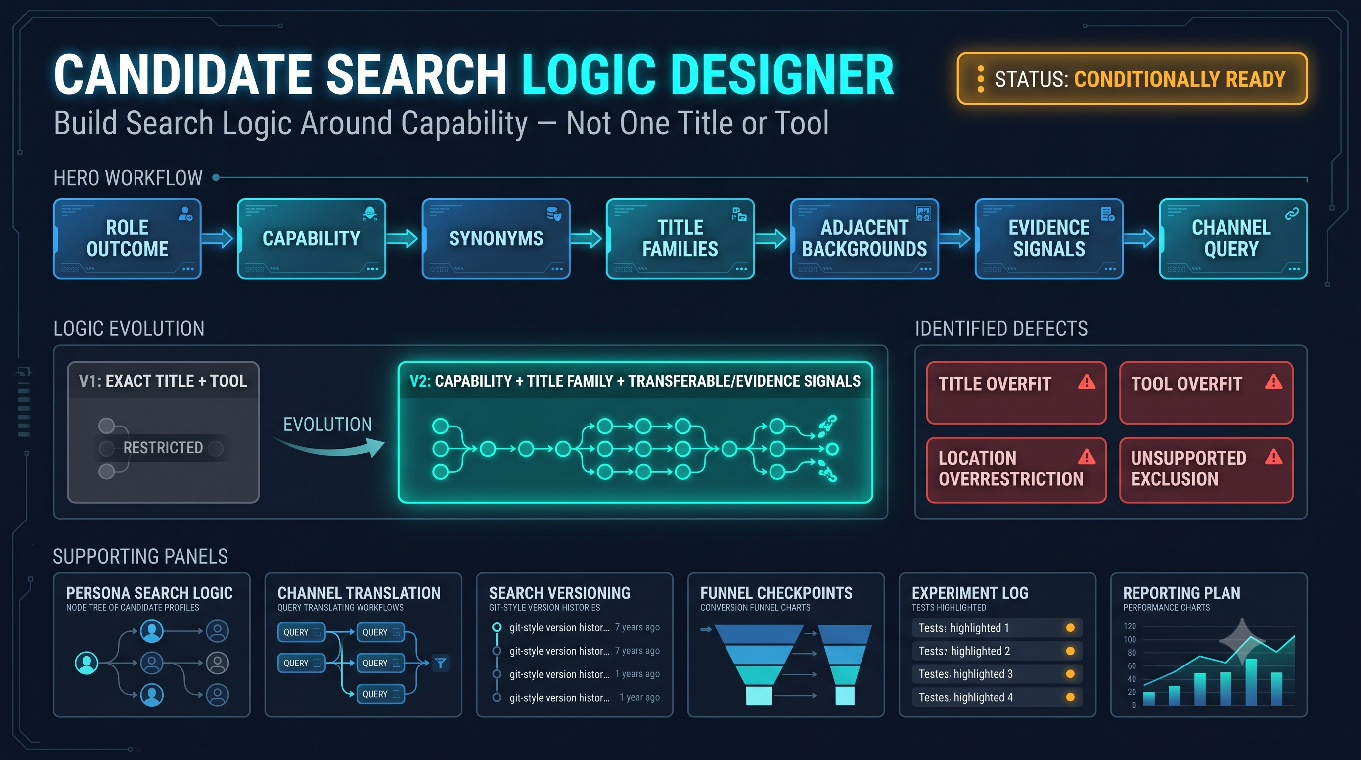 Candidate Search Logic Designer preview
