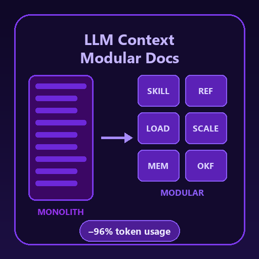 LLM Context Modular Docs