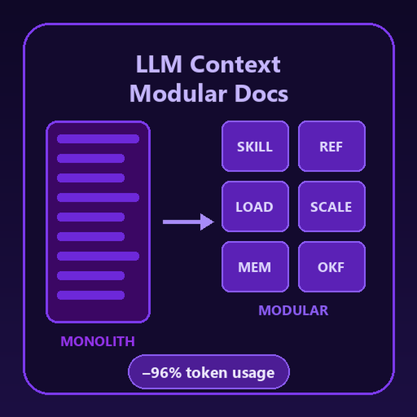 LLM Context Modular Docs preview