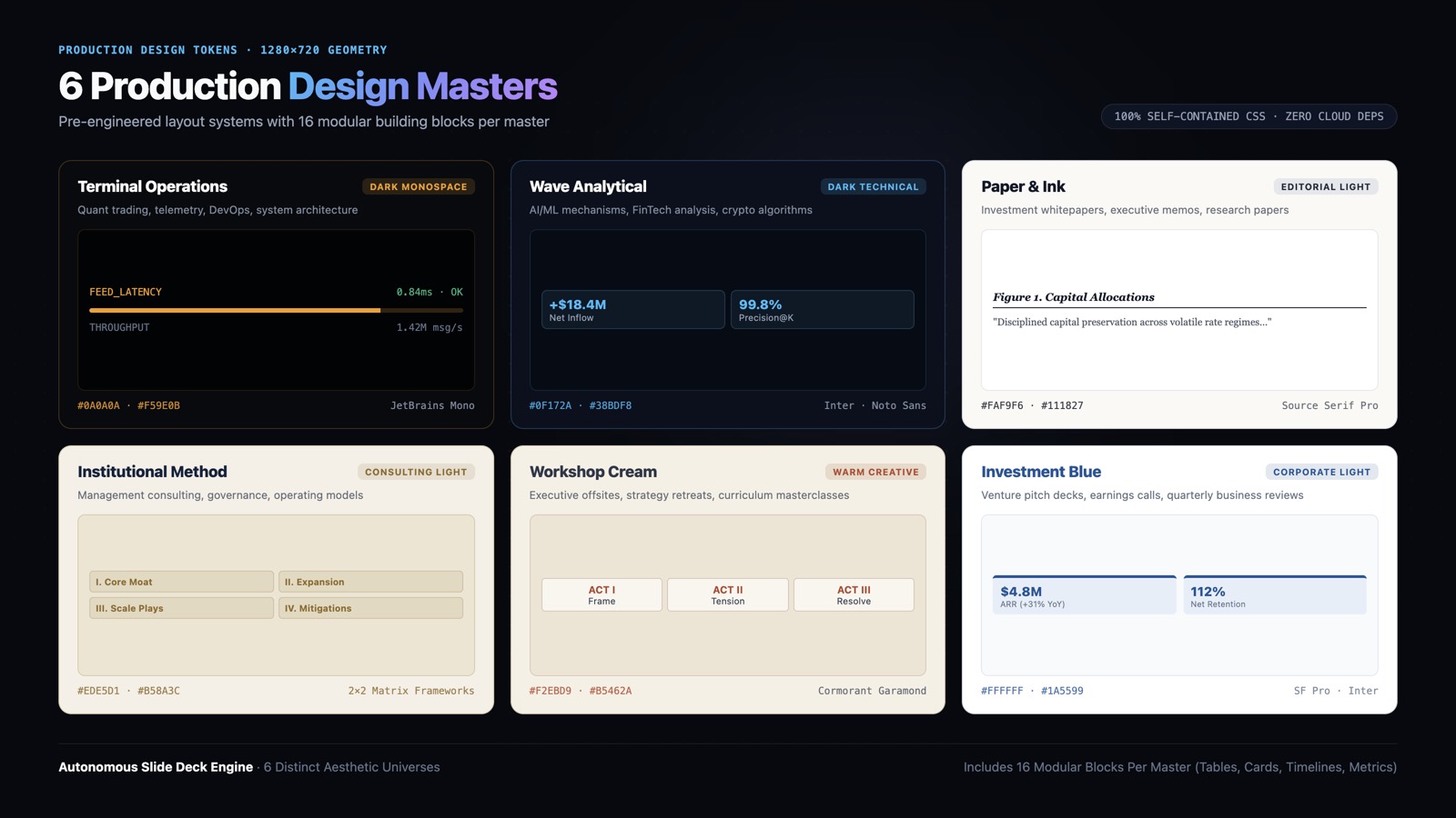 Autonomous Slide Deck Engine screenshot 2