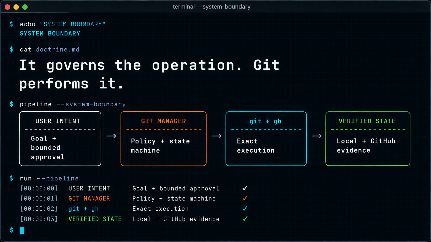 Git Manager. screenshot 2