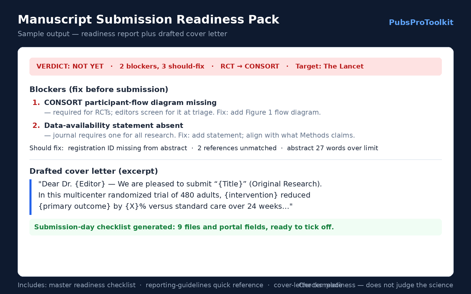 Manuscript Submission Readiness Pack — Pre-Submission Check Plus a Drafted Cover Letter screenshot 1