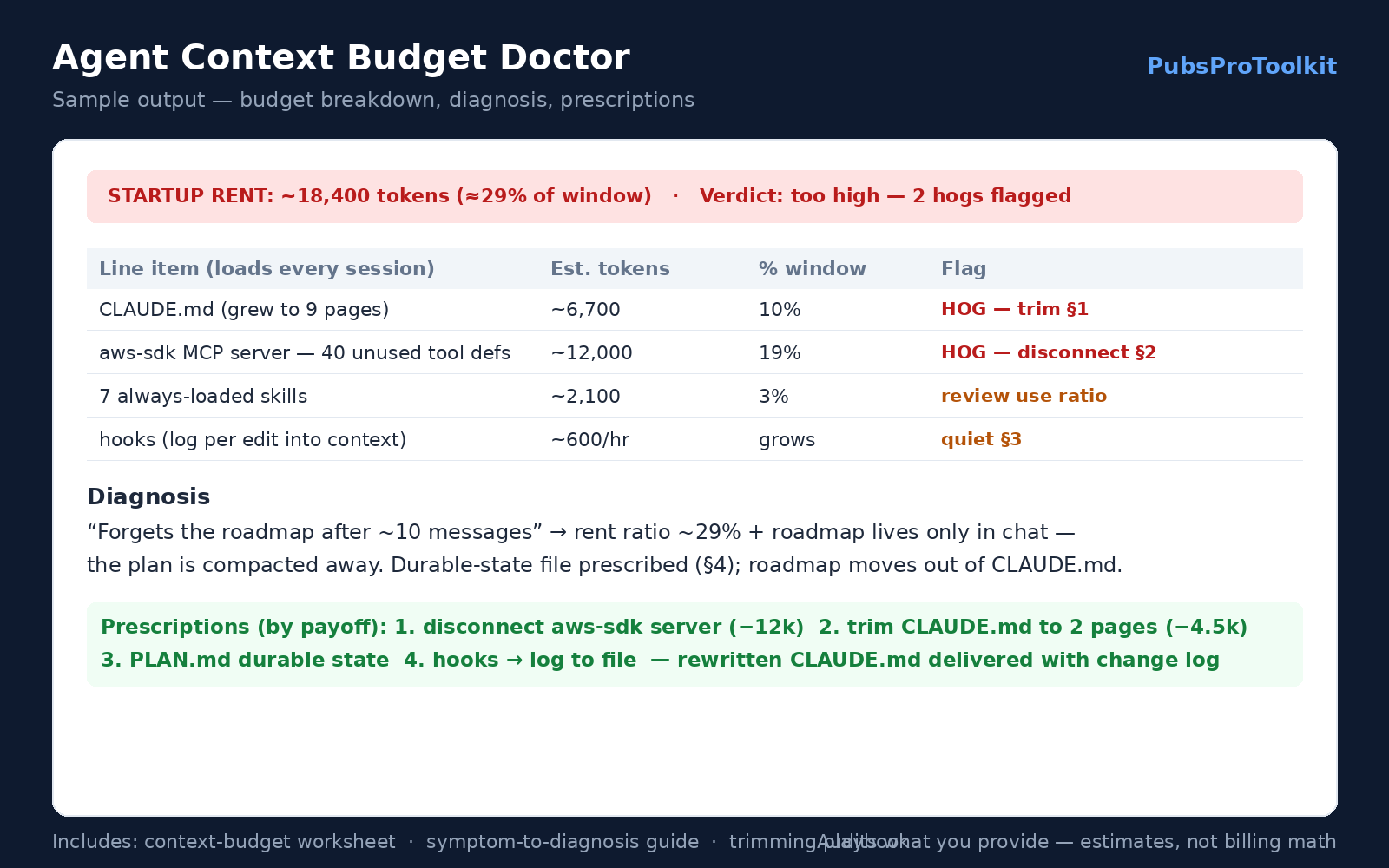 Agent Context Budget Doctor — Diagnose and Fix Why Your Agent Is Slow, Expensive, or Forgetful screenshot 1