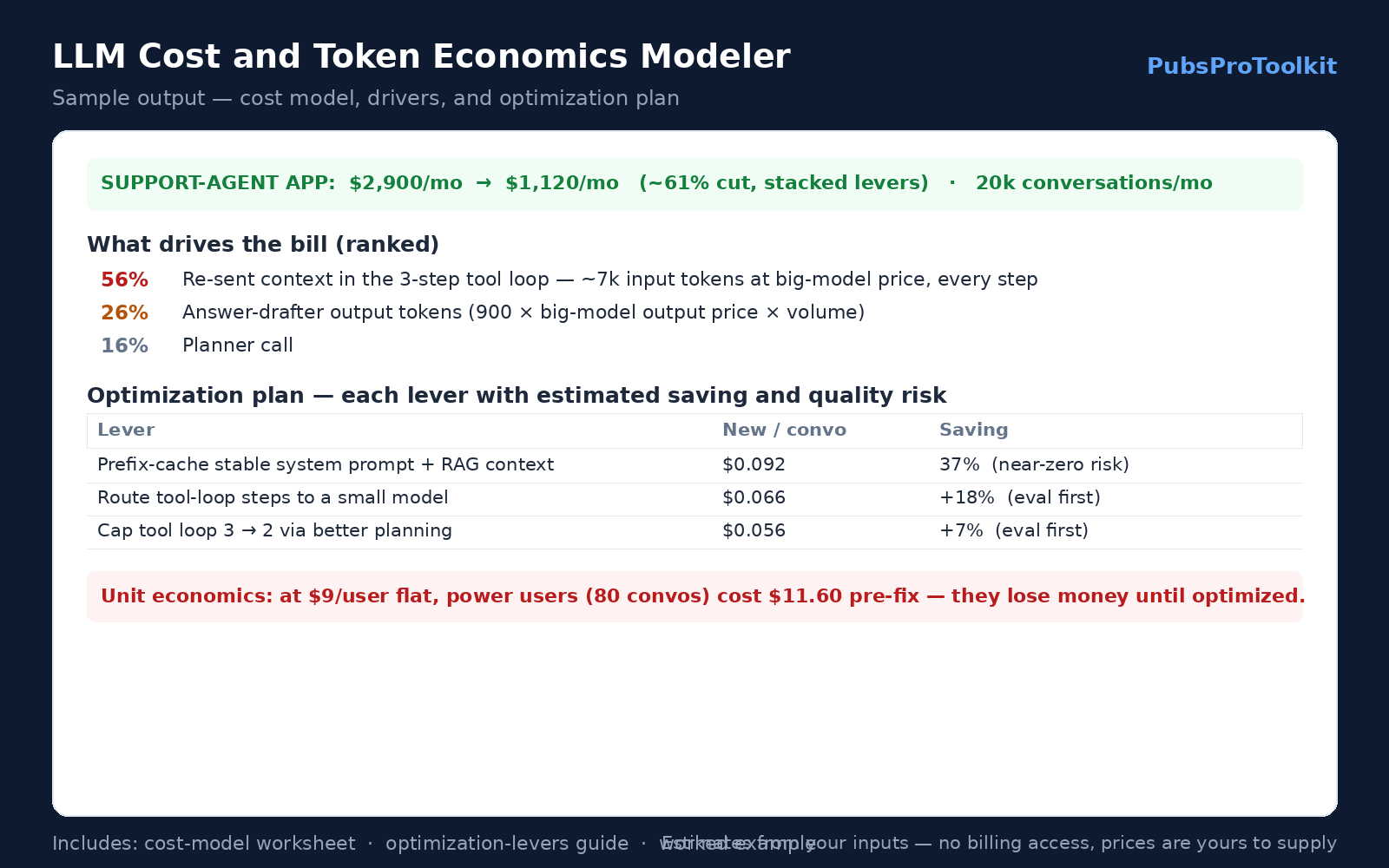 LLM Cost and Token Economics Modeler — Project Your Agent's Spend and Cut It in Half screenshot 1