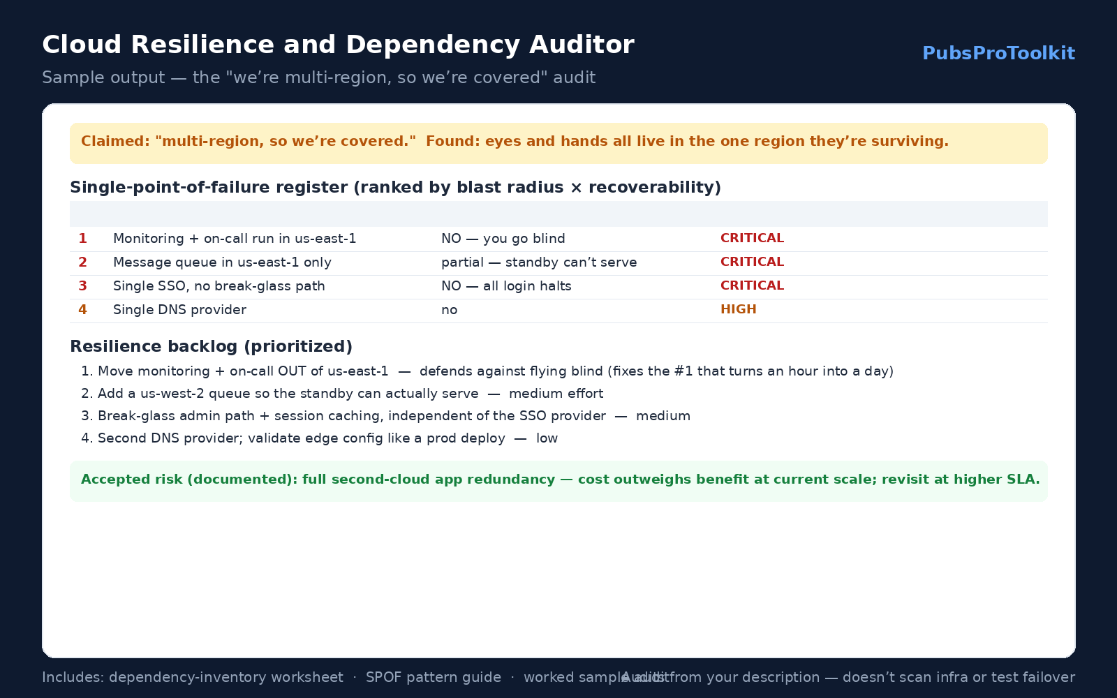 Cloud Resilience and Dependency Auditor — Find Your Single Points of Failure Before the Next Outage Does screenshot 1
