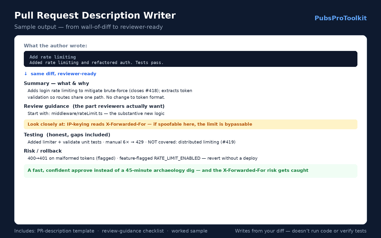 Pull Request Description Writer — Turn a Diff Into the PR Description a Reviewer Actually Wants screenshot 1