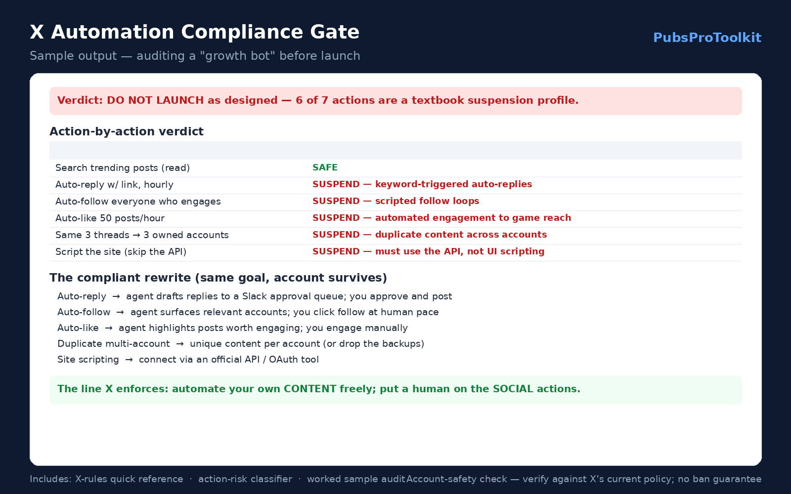 X Automation Compliance Gate preview
