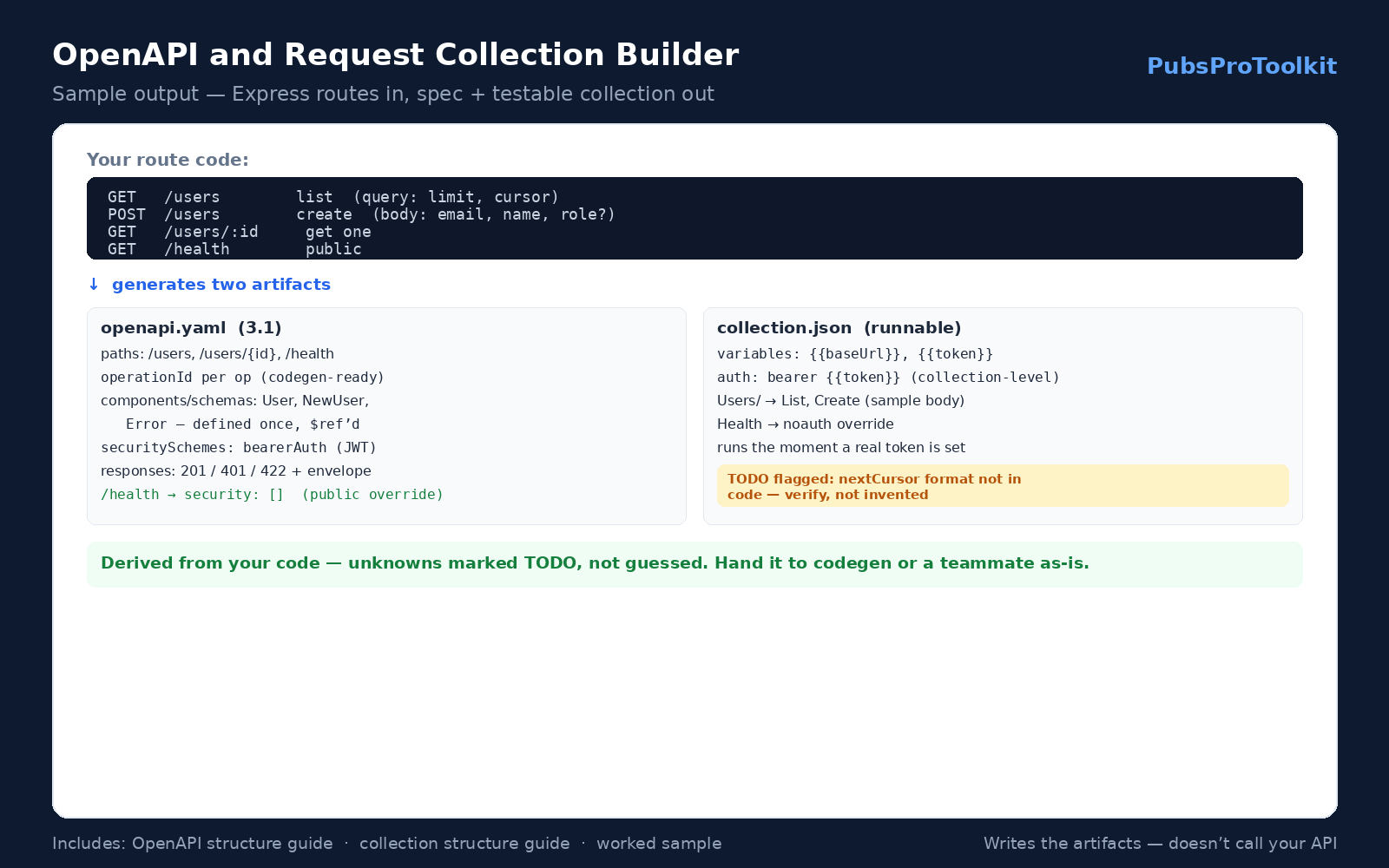 OpenAPI and Request Collection Builder preview