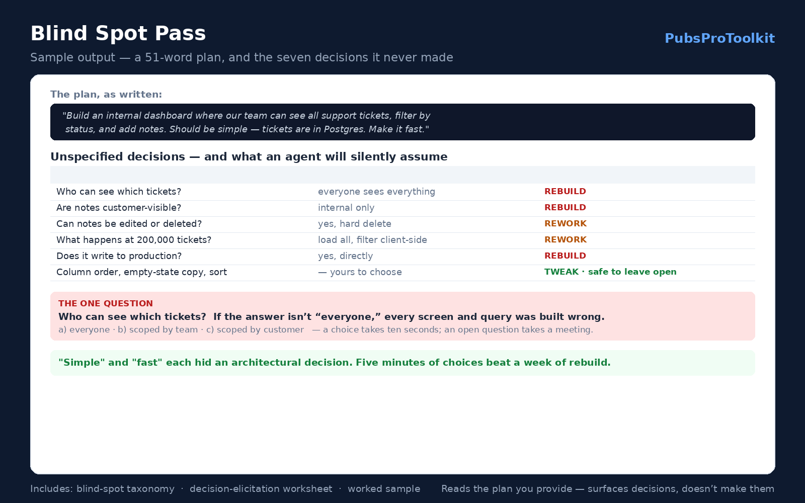 Blind Spot Pass preview