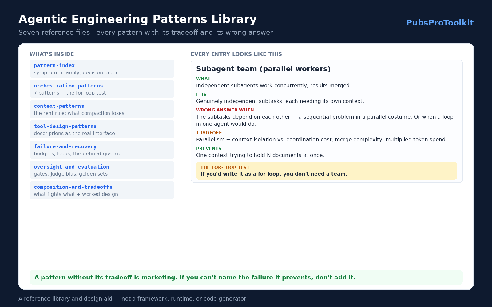 Agentic Engineering Patterns Library preview