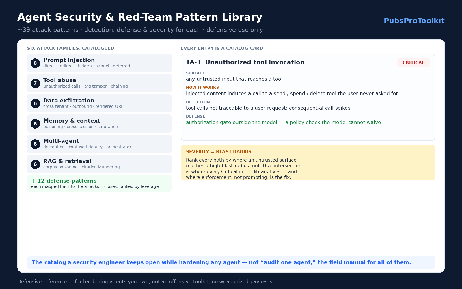 Agent Security and Red Team Pattern Library preview