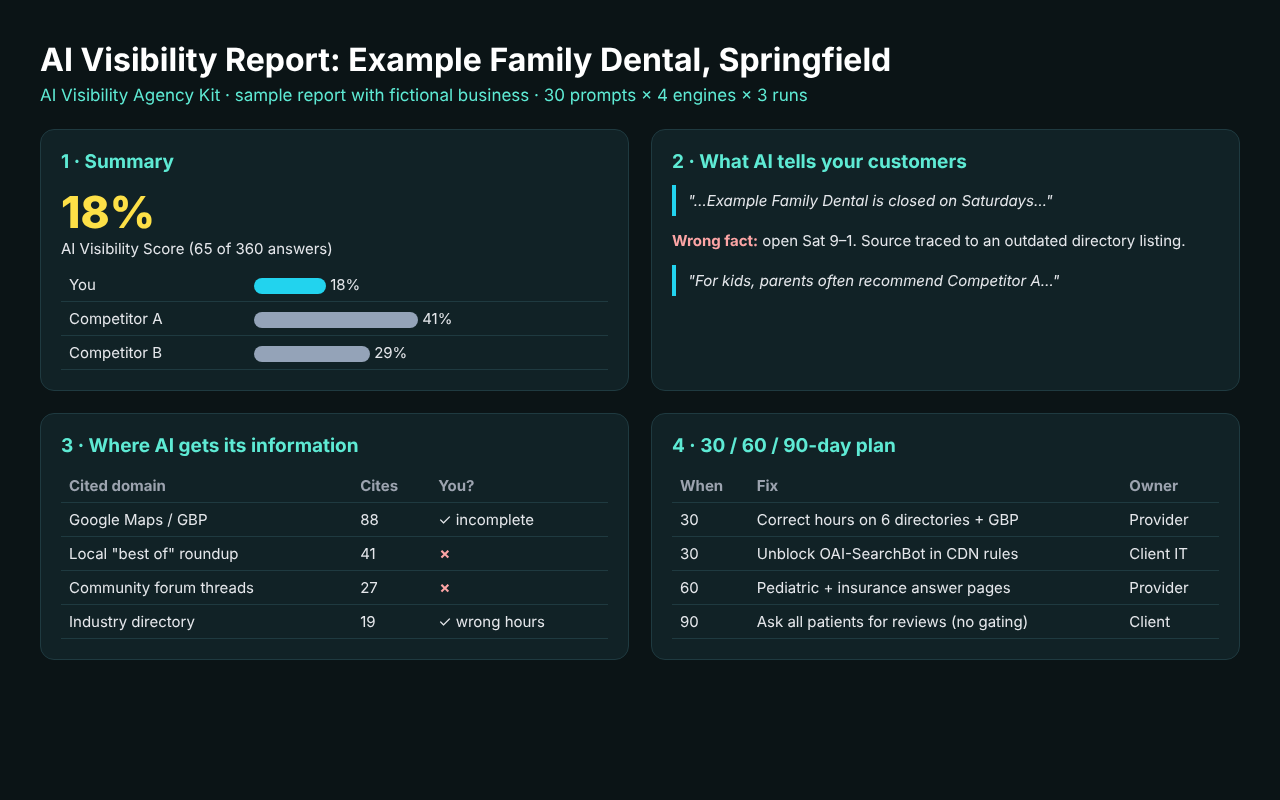 AI Visibility Agency Kit: Sell GEO Audits to Local Clients preview