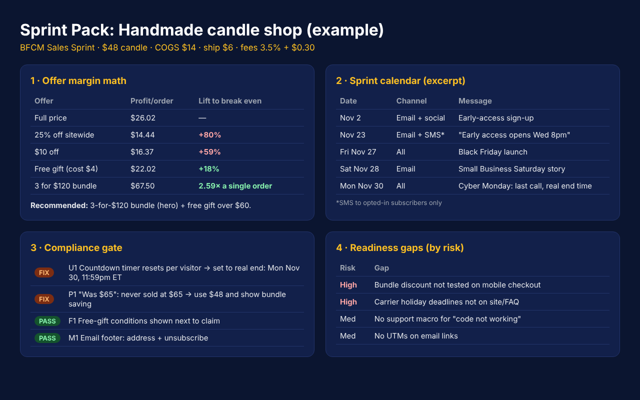 BFCM Sales Sprint: Profitable Black Friday for Small Shops preview